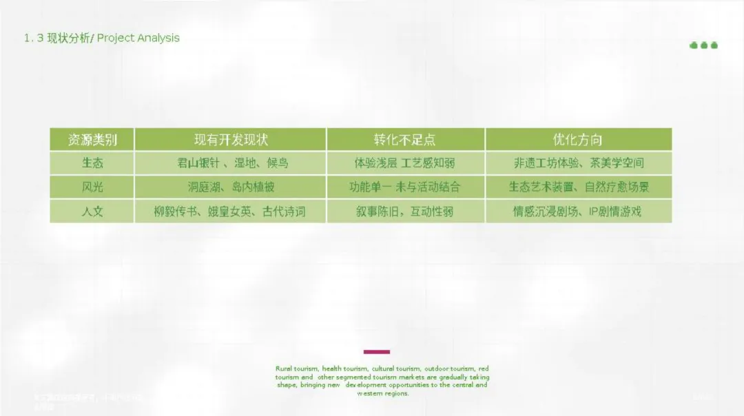 2025【年度策略】君山岛年度营销规划方案