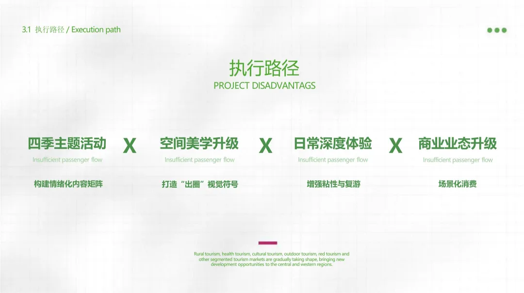 2025【年度策略】君山岛年度营销规划方案