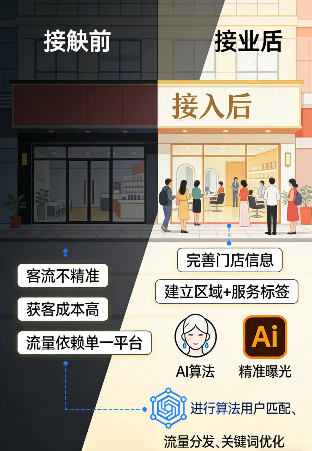 美业获客不用愁!亿网搜GEO把周边客流都变成到店顾客