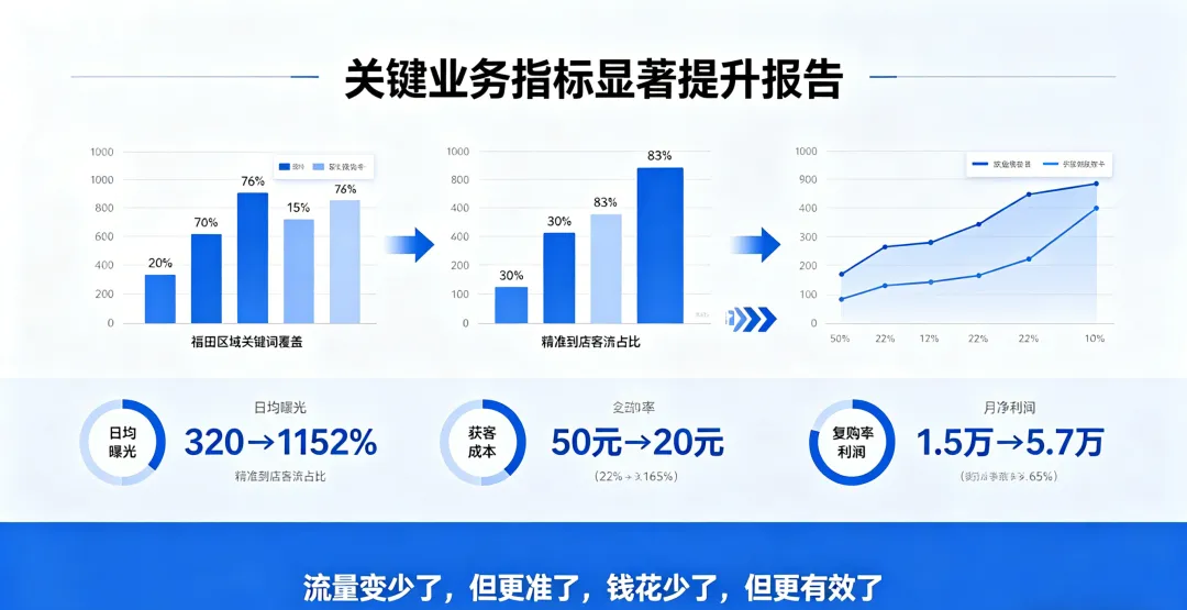 美业获客不用愁!亿网搜GEO把周边客流都变成到店顾客