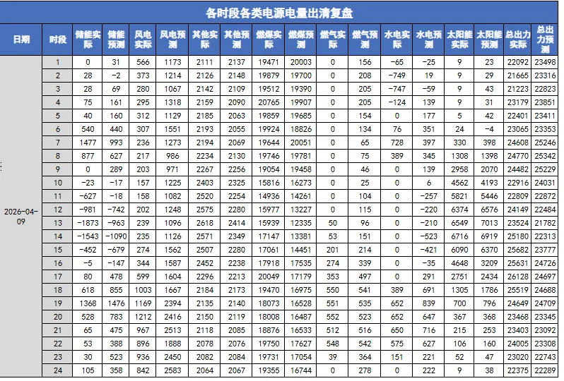 河北南网电力现货市场预测(2026-04-10)