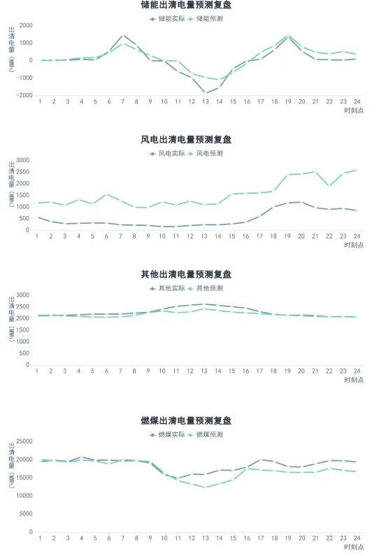 河北南网电力现货市场预测(2026-04-10)