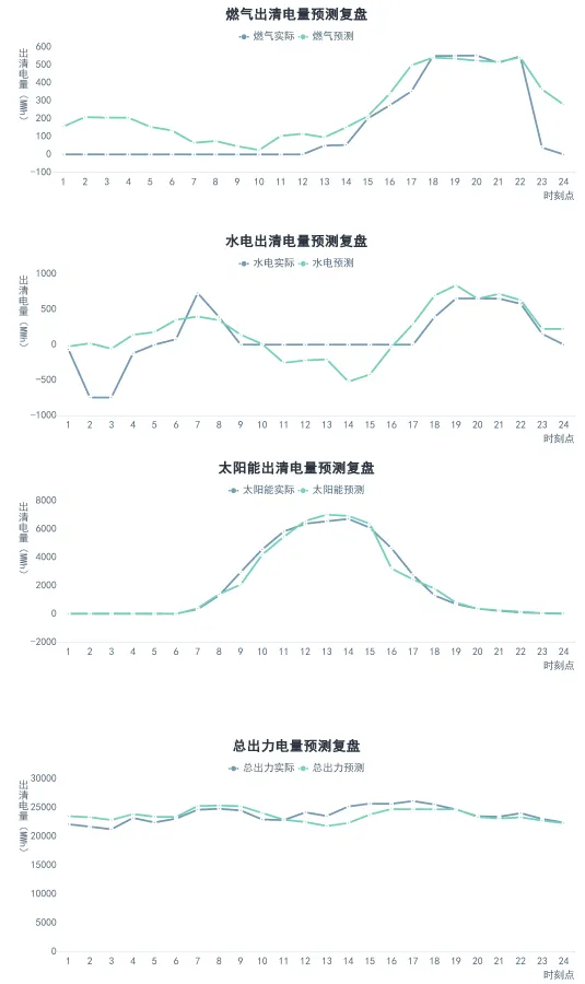 河北南网电力现货市场预测(2026-04-10)
