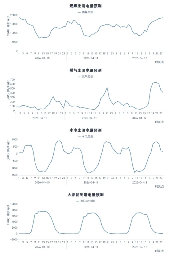河北南网电力现货市场预测(2026-04-10)