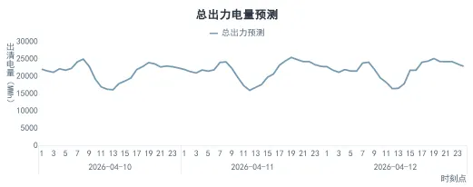 河北南网电力现货市场预测(2026-04-10)