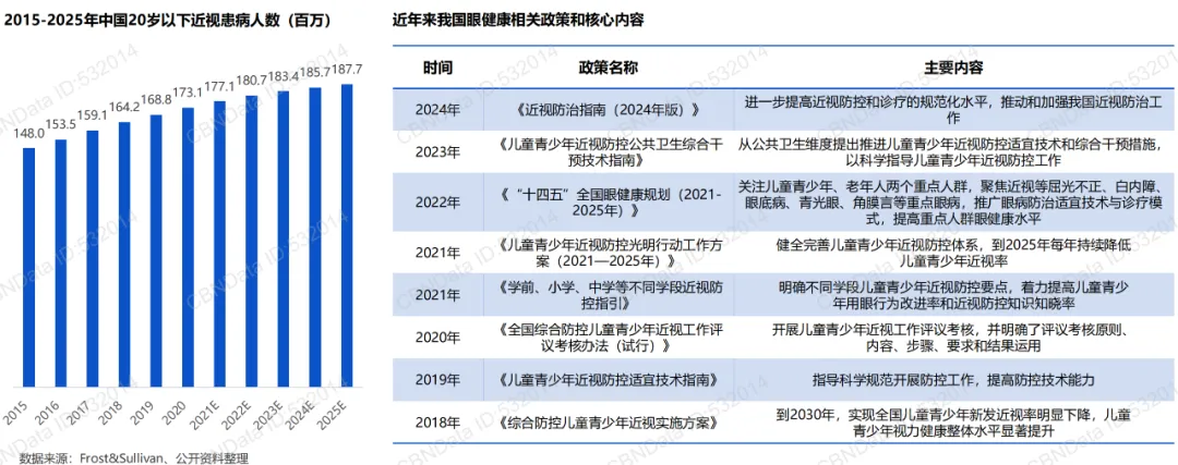 解读256亿护眼市场,哪些品类更有潜力?
