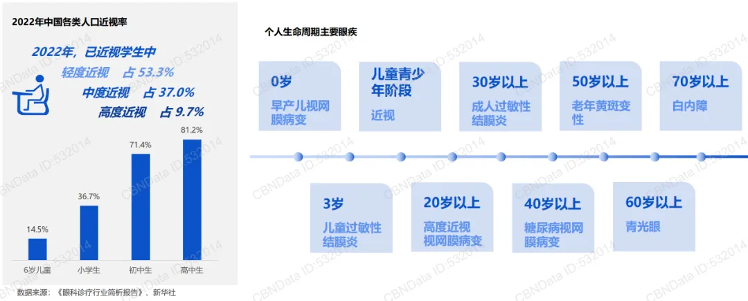 解读256亿护眼市场,哪些品类更有潜力?