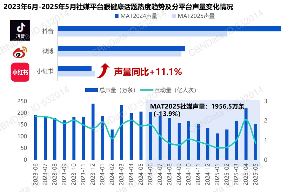 解读256亿护眼市场,哪些品类更有潜力?