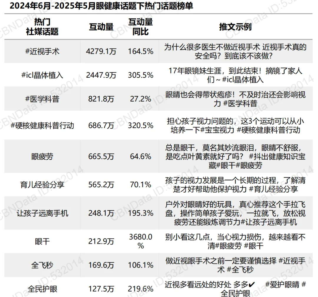 解读256亿护眼市场,哪些品类更有潜力?
