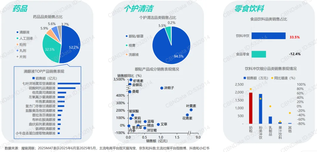 解读256亿护眼市场,哪些品类更有潜力?