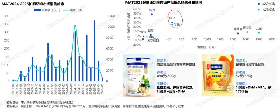 解读256亿护眼市场,哪些品类更有潜力?