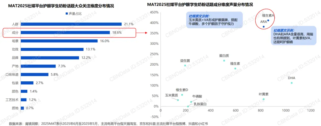 解读256亿护眼市场,哪些品类更有潜力?