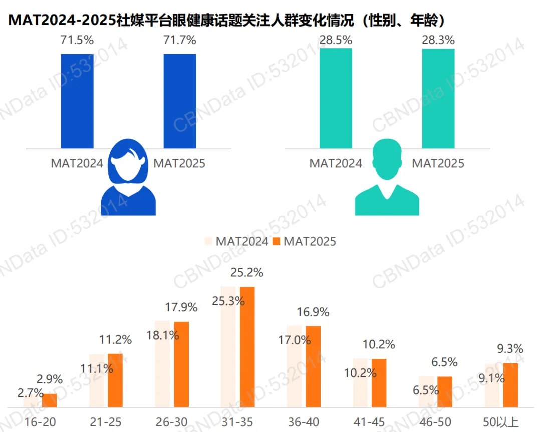 解读256亿护眼市场,哪些品类更有潜力?