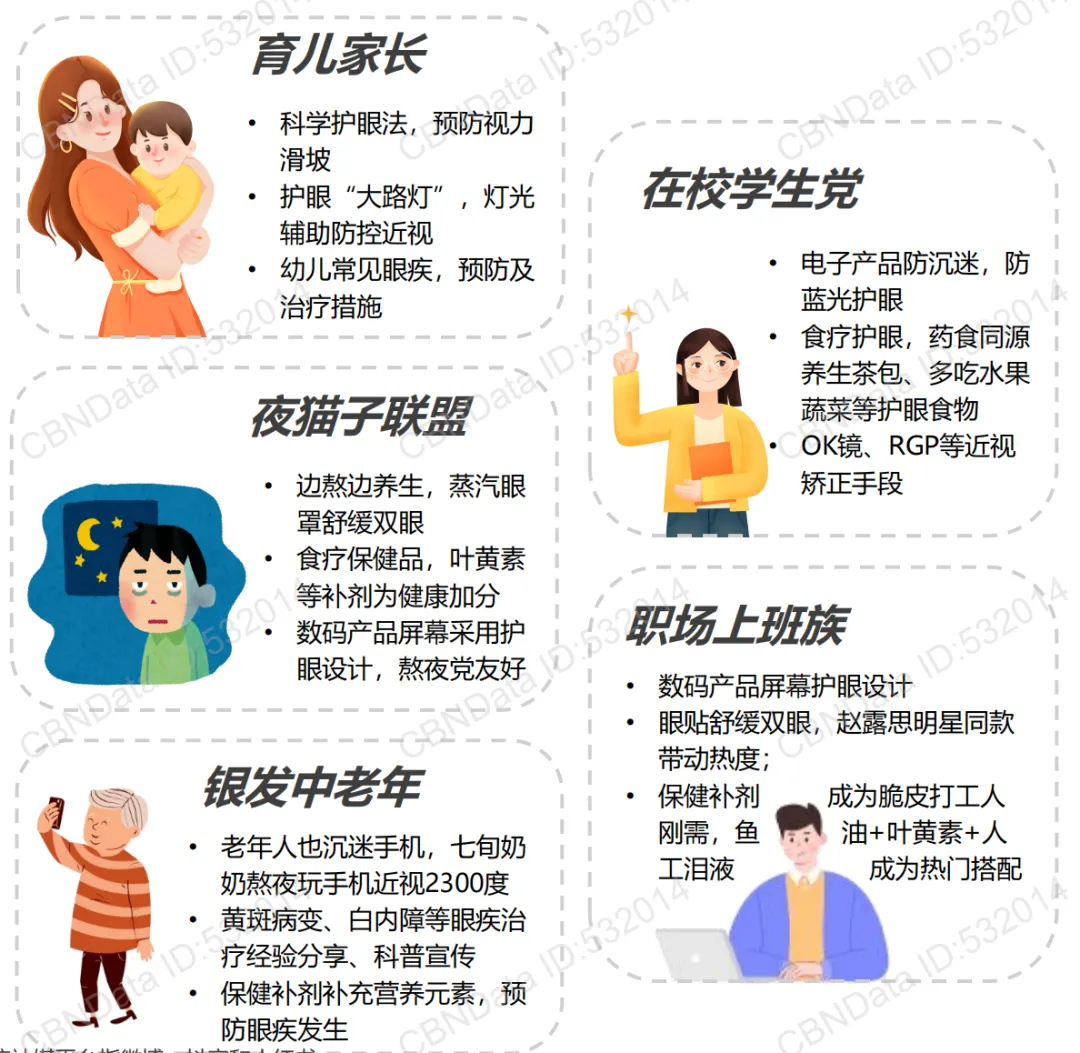 解读256亿护眼市场,哪些品类更有潜力?