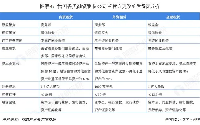 融资租赁行业市场概况与发展趋势:不良率平稳,整体风险可控