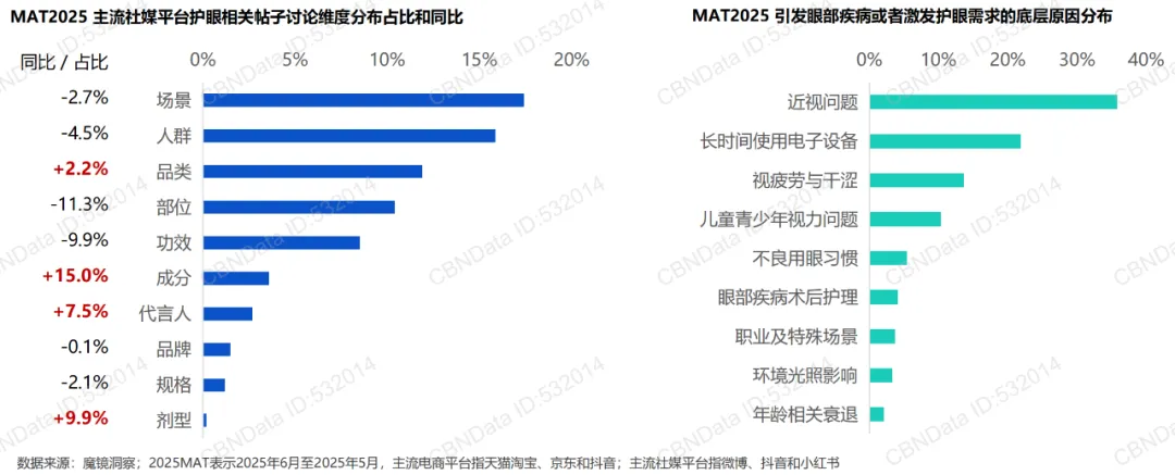 解读256亿护眼市场,哪些品类更有潜力?
