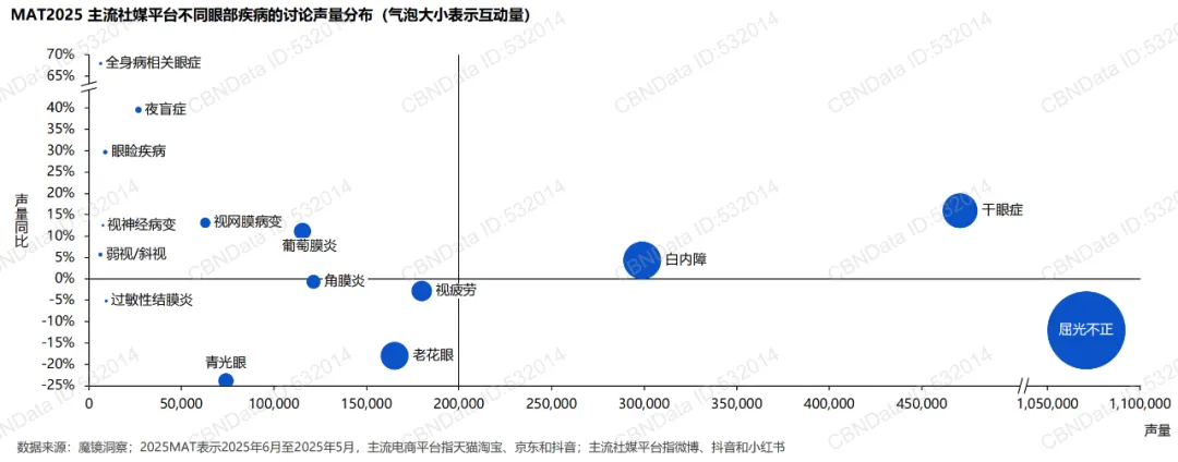 解读256亿护眼市场,哪些品类更有潜力?