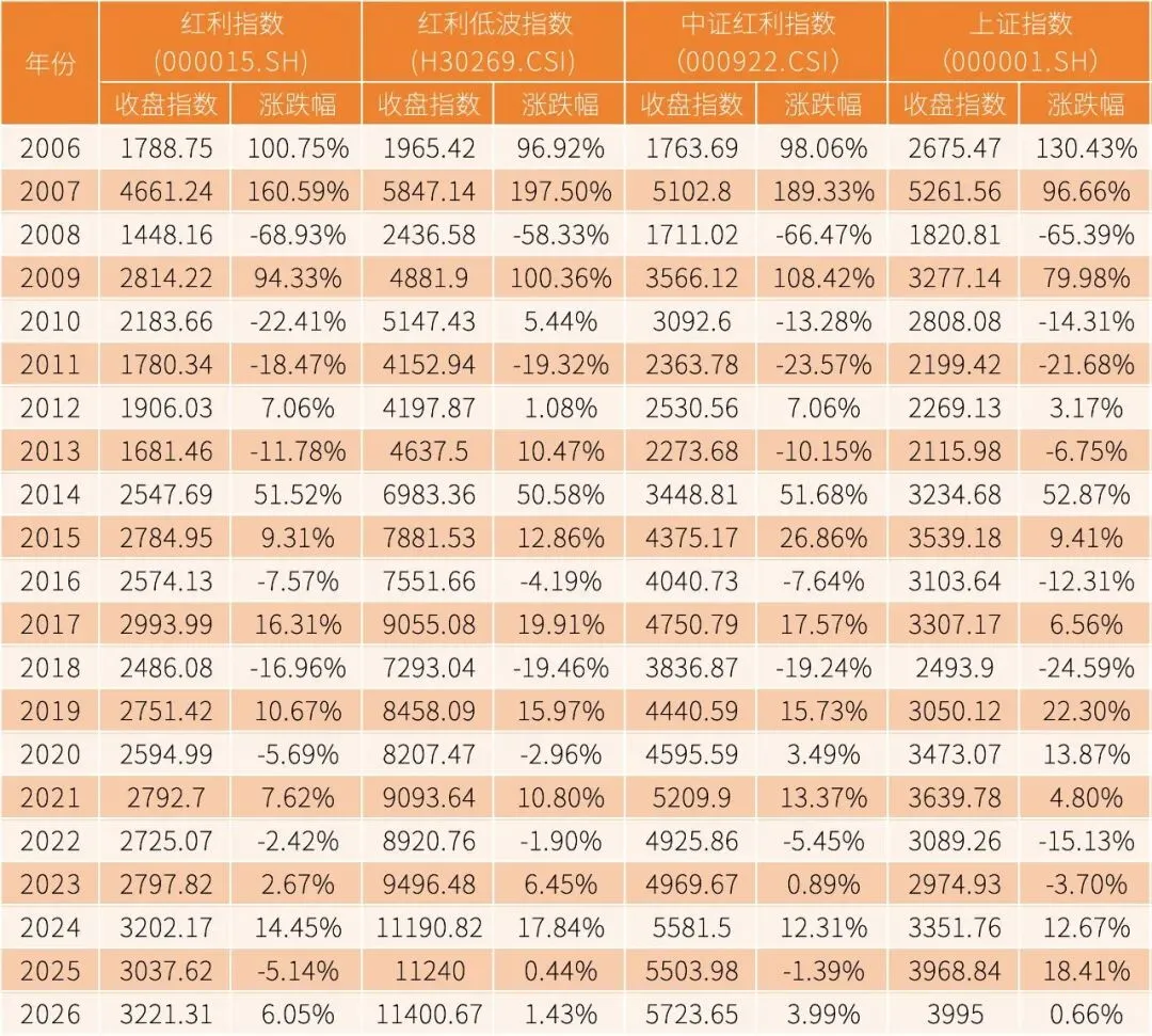 市场震荡,哪些红利基金收益稳定,波动小?