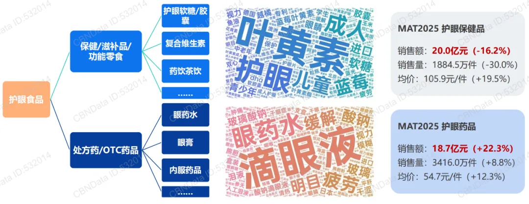 解读256亿护眼市场,哪些品类更有潜力?