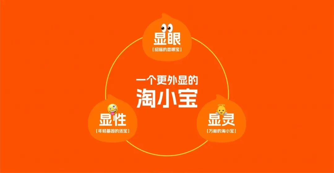 对话淘宝市场部:一份“万能”的年度营销总结