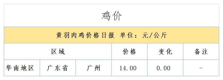 2026年4月10日华南地区市场行情汇总