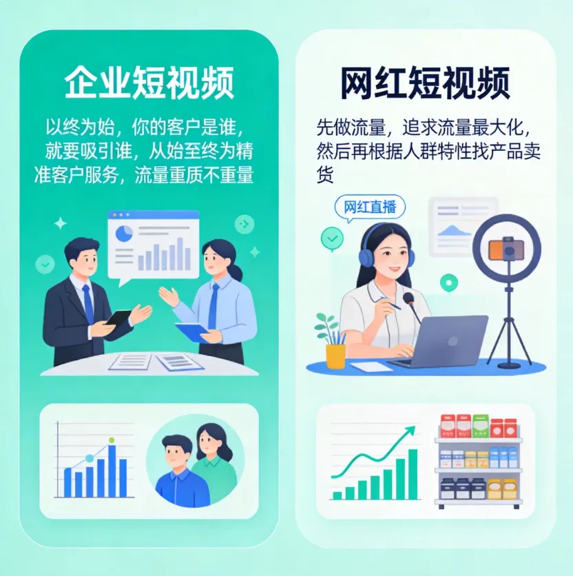 花了30万才知道,企业做短视频获客根本不需要追求高大尚!