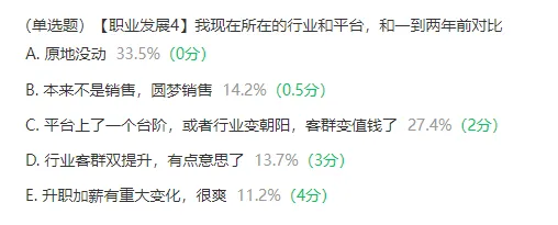【4月 23期】大客户销售训练营&配套社群 评价展示