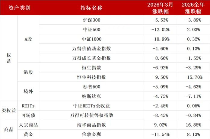 地缘迷雾笼罩市场,量化策略如何配置?