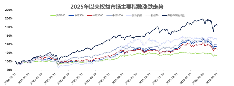 地缘迷雾笼罩市场,量化策略如何配置?
