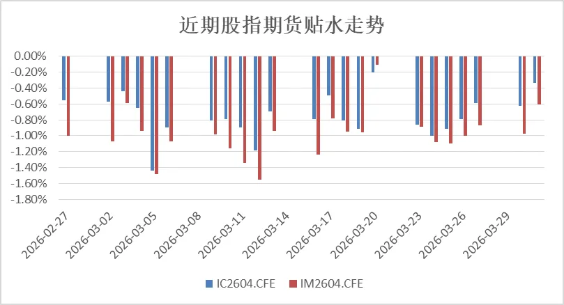 地缘迷雾笼罩市场,量化策略如何配置?