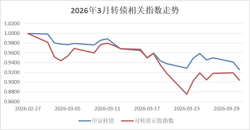 地缘迷雾笼罩市场,量化策略如何配置?