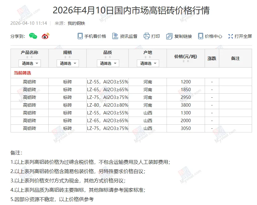 国内市场部分制品价格详情