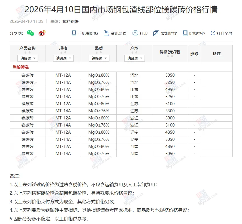 国内市场部分制品价格详情