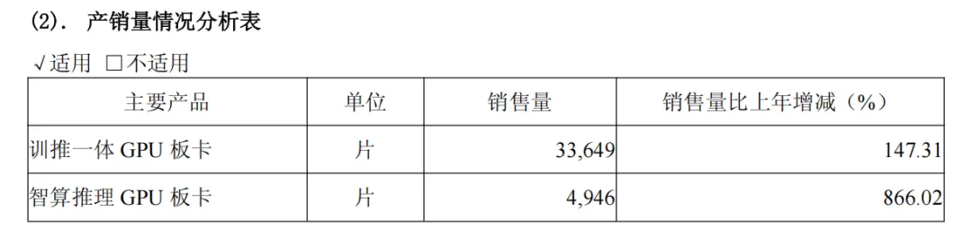 寒武纪领跑国产AI芯片公司,英伟达中国市场被蚕食