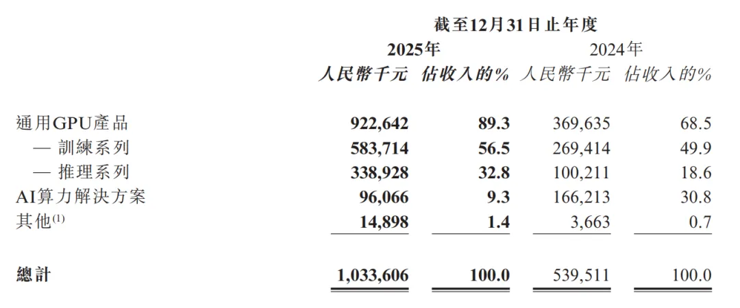 寒武纪领跑国产AI芯片公司,英伟达中国市场被蚕食