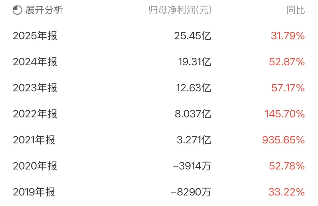 寒武纪领跑国产AI芯片公司,英伟达中国市场被蚕食