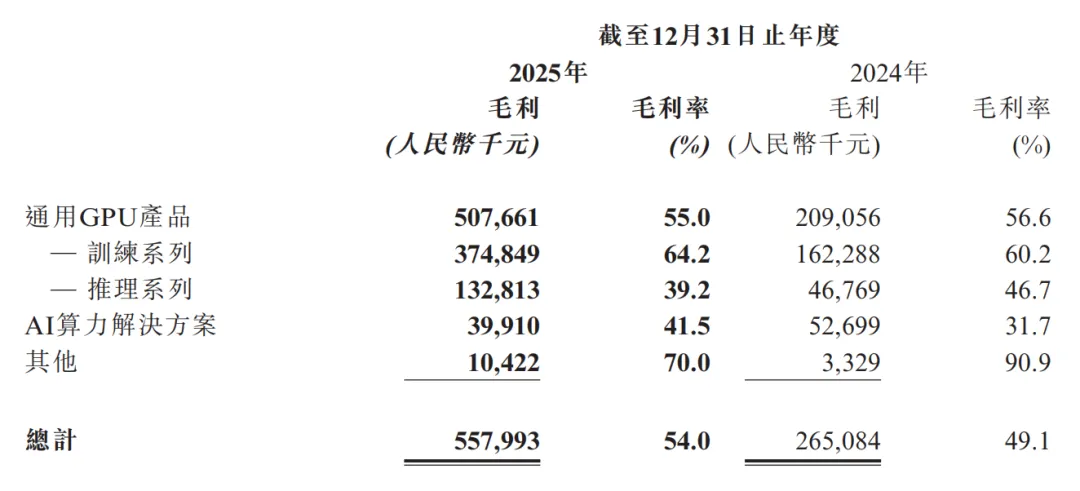 寒武纪领跑国产AI芯片公司,英伟达中国市场被蚕食