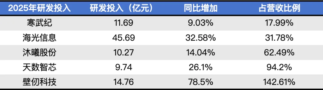 寒武纪领跑国产AI芯片公司,英伟达中国市场被蚕食