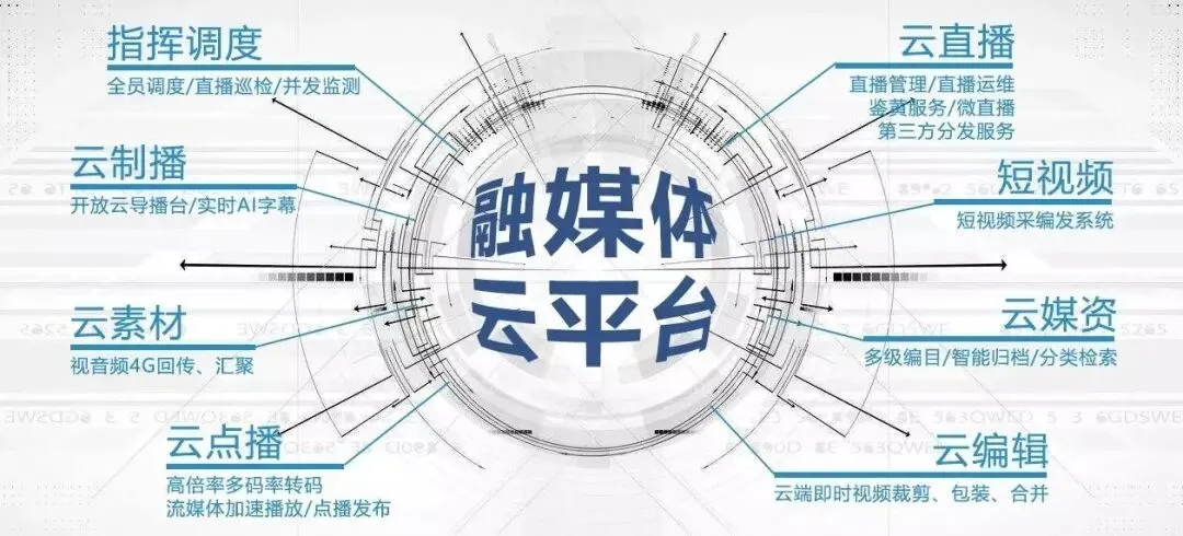 民族文化的融媒体营销