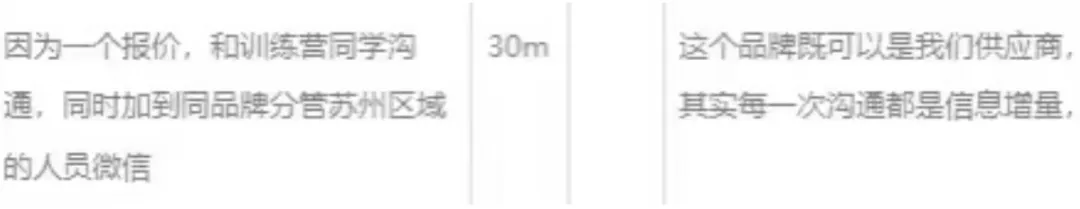 【4月 23期】大客户销售训练营&配套社群 评价展示