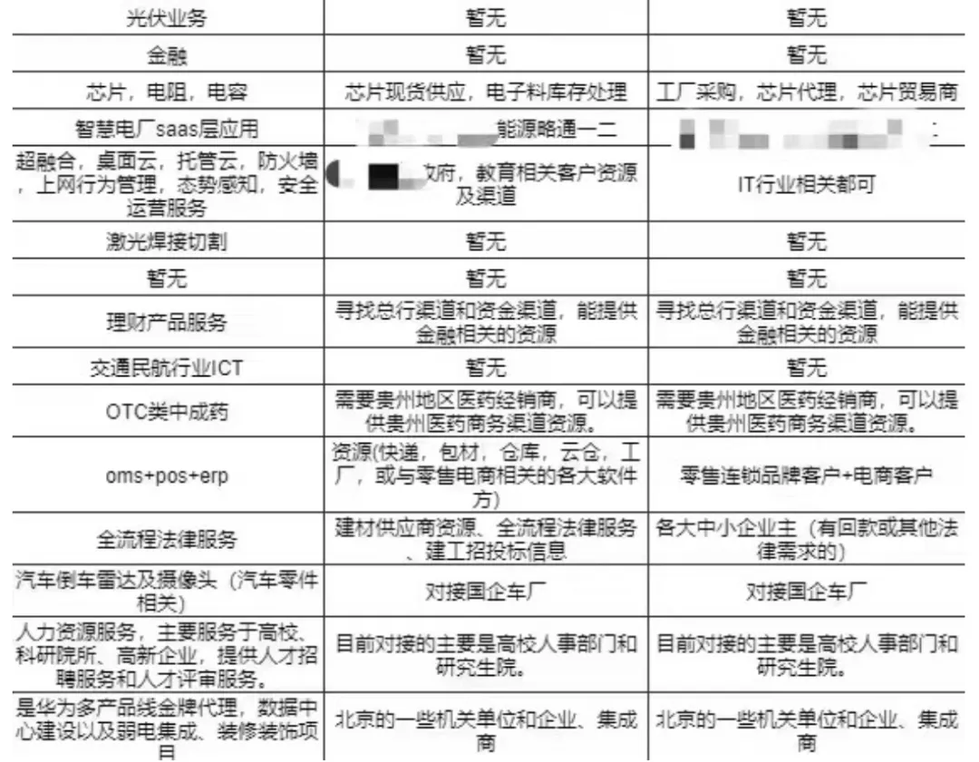 【4月 23期】大客户销售训练营&配套社群 评价展示