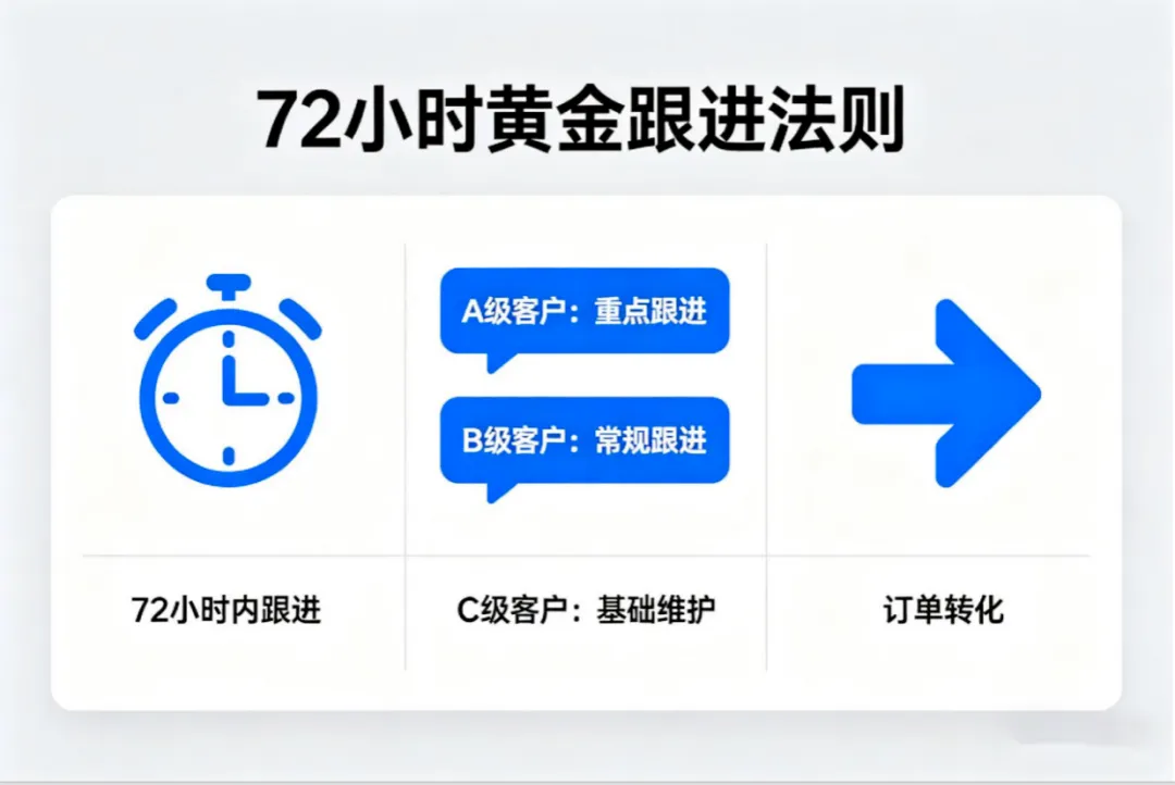 没展位也能狂接订单!广交会 “无展位获客” 全攻略,合规落地、直接照抄