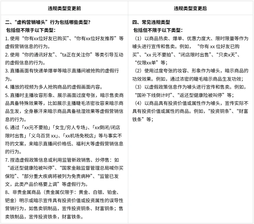 《创作者违规营销噱头违规细则》的变更