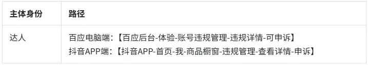 《创作者违规营销噱头违规细则》的变更