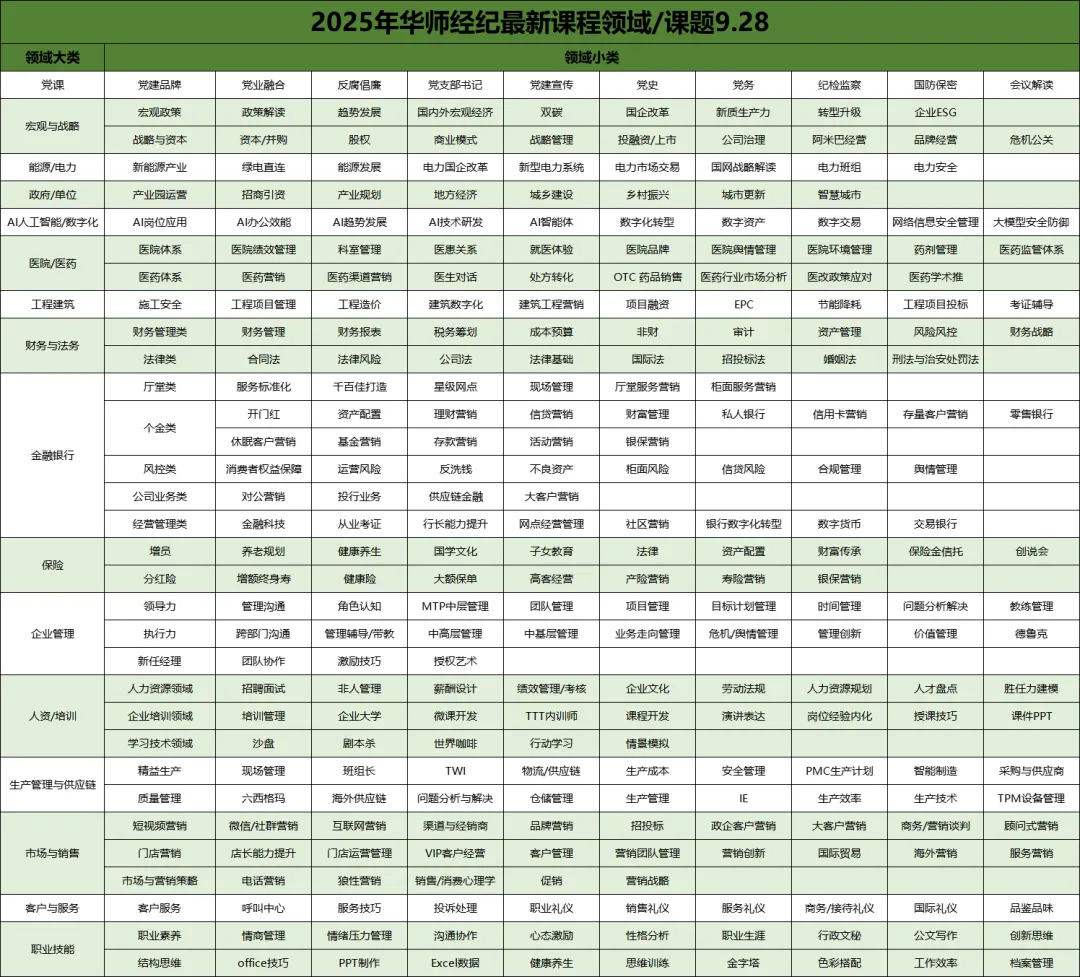 卞红兰老师  银行产品营销专家