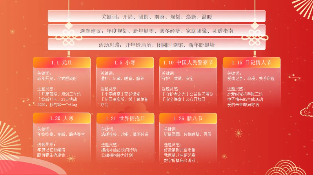 免费资料:2026品牌营销日历