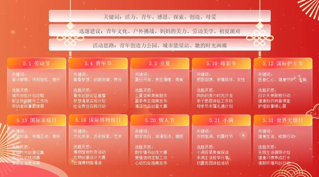 免费资料:2026品牌营销日历