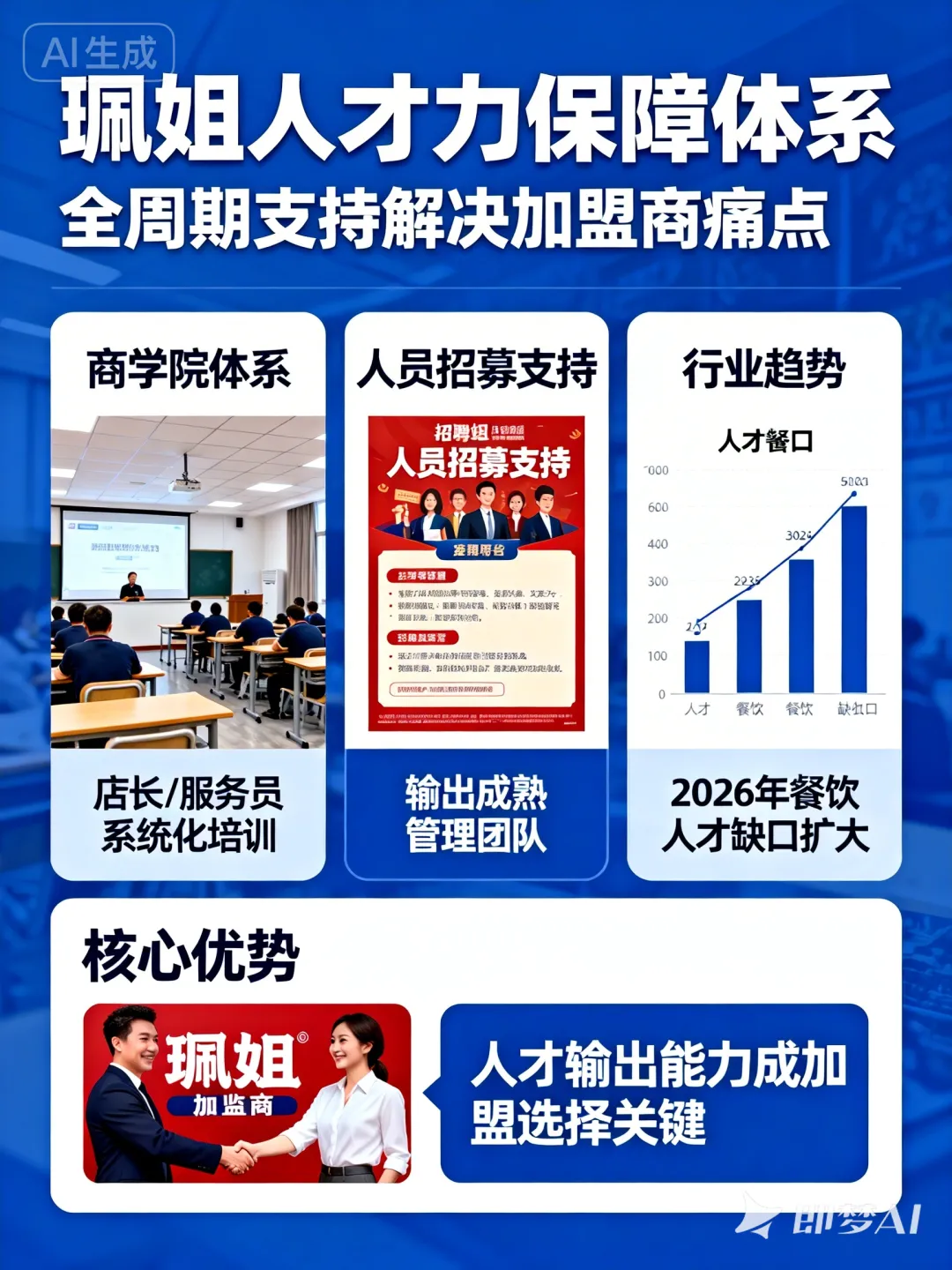 餐饮营销分享40-从暂停加盟夯实根基到 5S 管理 + 空运鲜笋,这家火锅品牌的加盟逻辑,值得所有餐饮人抄作业