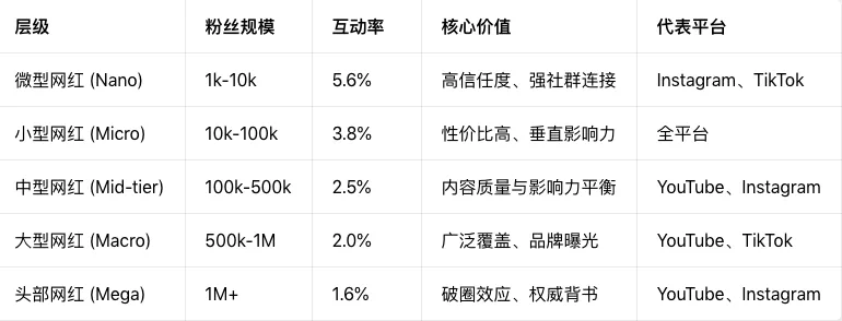 KOL网红营销 | 海外网红特点及变现方式【附生态报告】