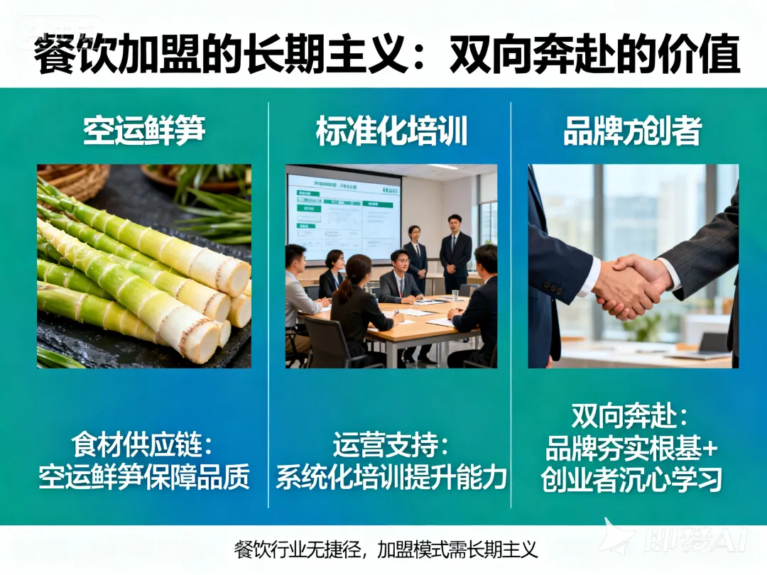 餐饮营销分享40-从暂停加盟夯实根基到 5S 管理 + 空运鲜笋,这家火锅品牌的加盟逻辑,值得所有餐饮人抄作业